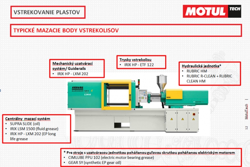Hydraulické oleje
